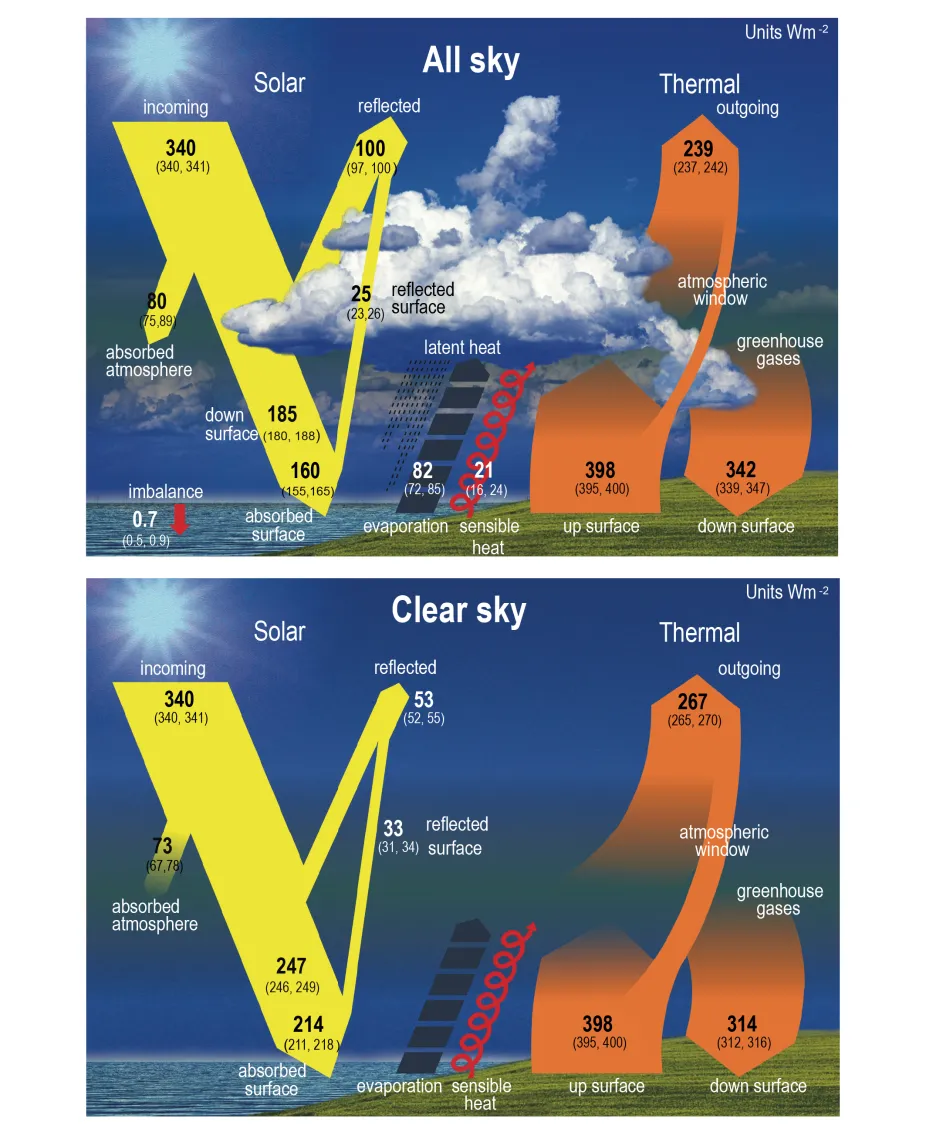 earth-s-energy-budget-diagram-center-for-science-education